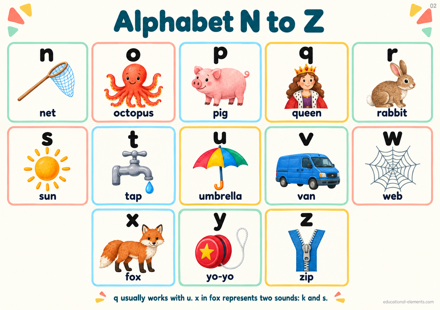 Alphabet N to Z